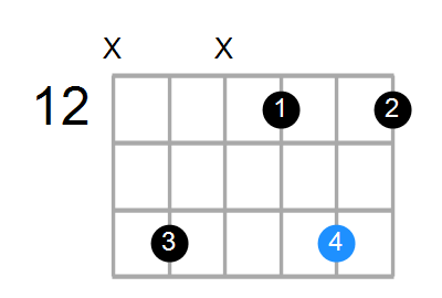 C#m7b5 Chord